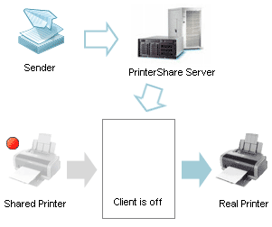 printer share software crack